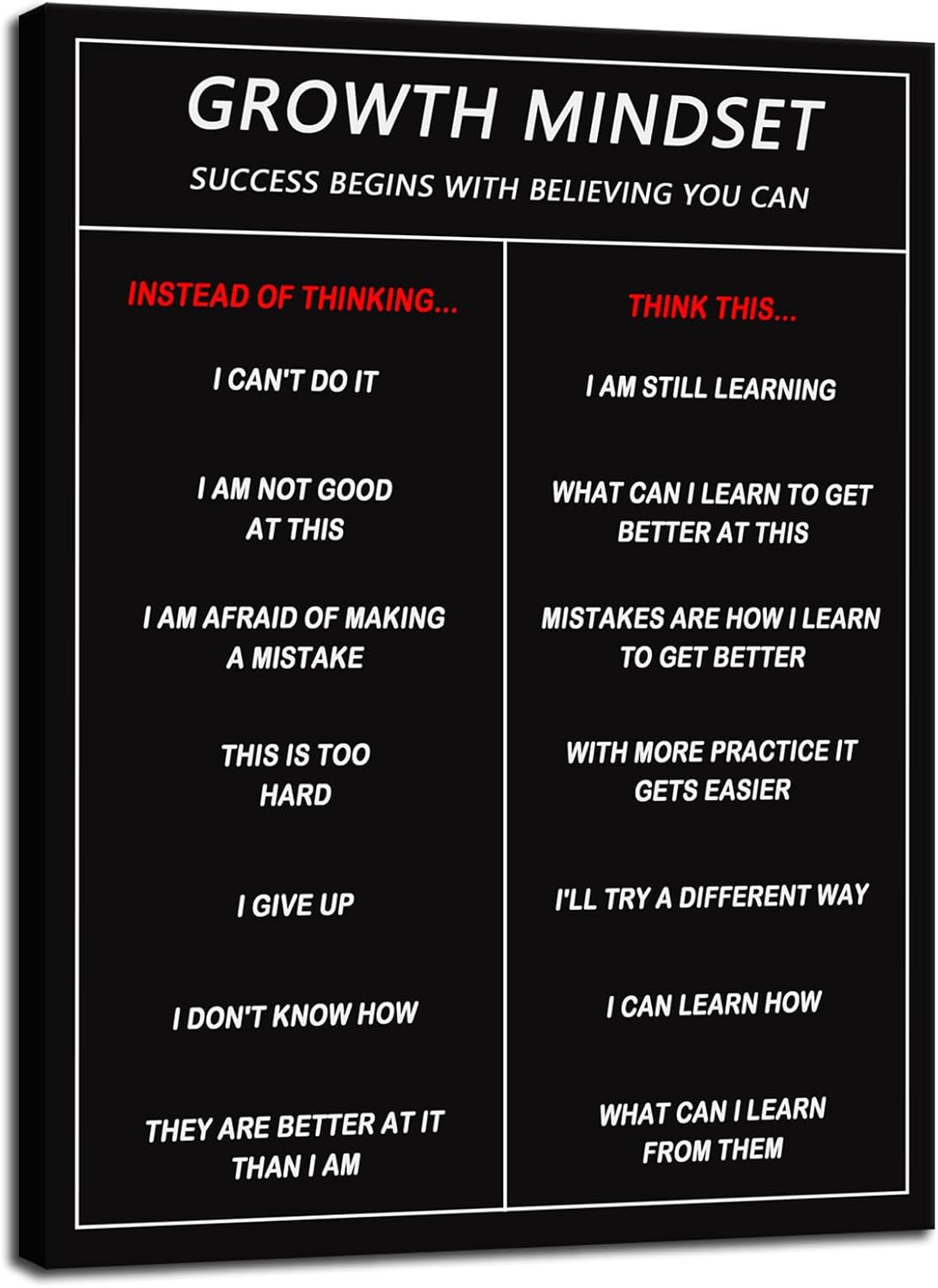 Growth Mindset Inspirational Canvas Office Print Wall Art Office Decor Classroom Art Poster Motivational Picture Painting Modern Inspiring Artwork for Living Room Bedroom Home Decor [30''W x 40''H]