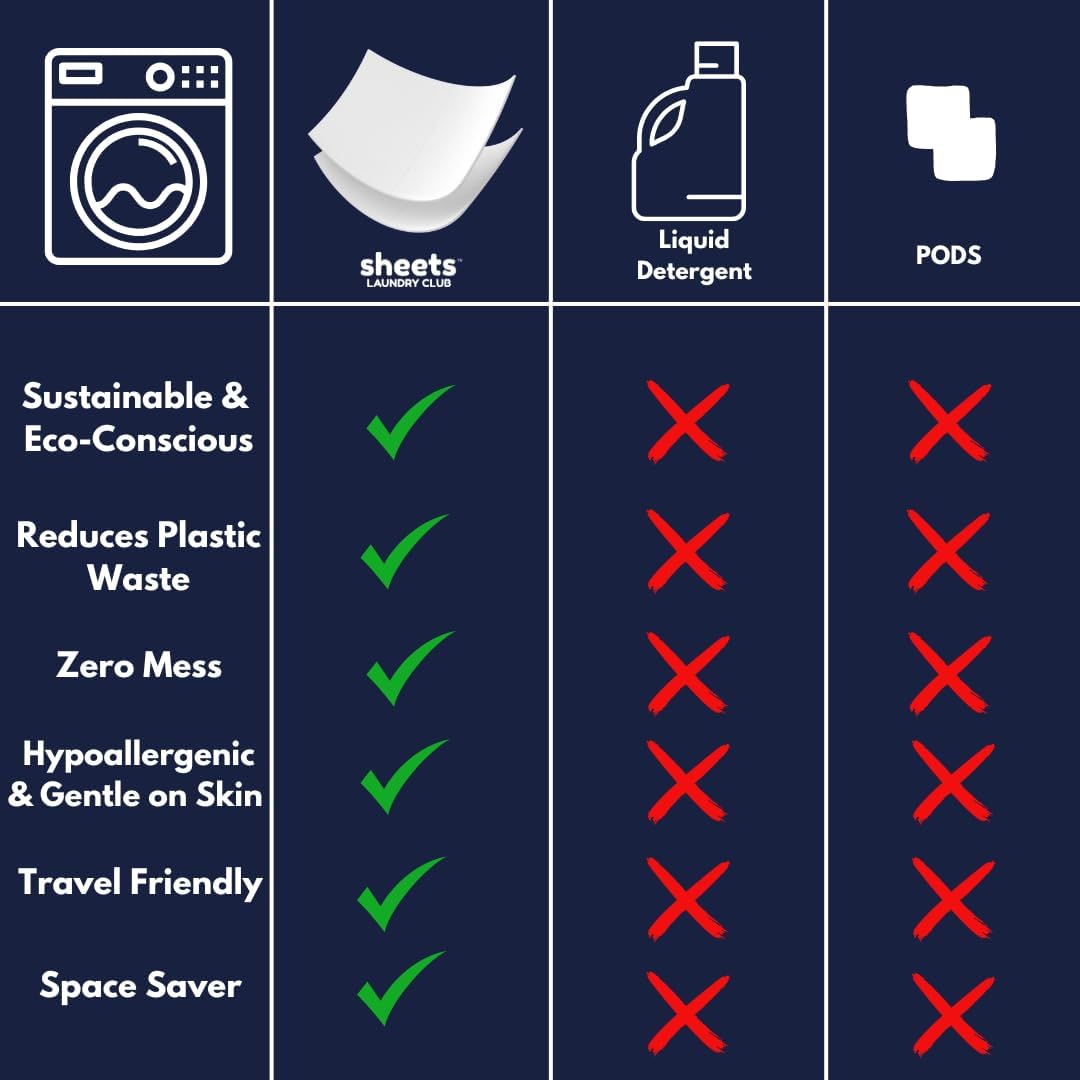 Sheets Laundry Club Laundry Detergent Sheets, 100 Loads - Lavender Scent, Eco-Friendly, Quick-Dissolving Formula, Hypoallergenic, Septic Safe, Plastic-Free Packaging - 50 Sheets