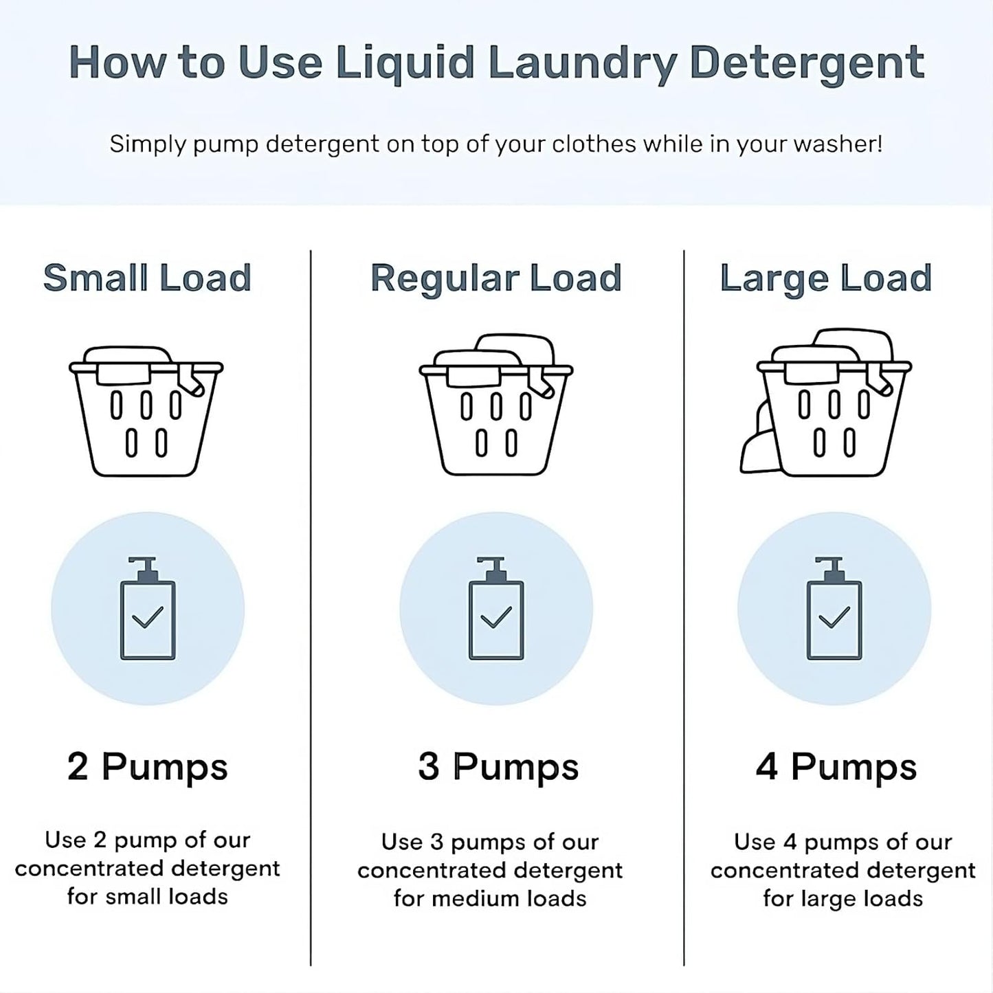FREY Concentrated Liquid Laundry Detergent | Formulated for Sensitive Skin & HE Washers | Removes Stains Effectively | 50 Loads per Bottle (Cedar Grove & Bergamot Beach)